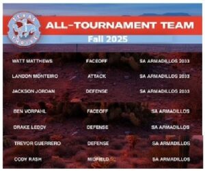 SA Armadillos players named to the Texas Thrive All-Tournament Team